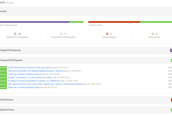 Github overview
