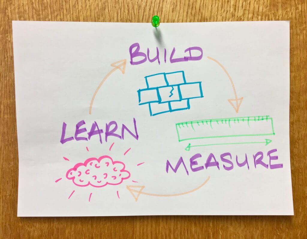 A diagram showing a the words build, measure and learn in a continuous cycle.